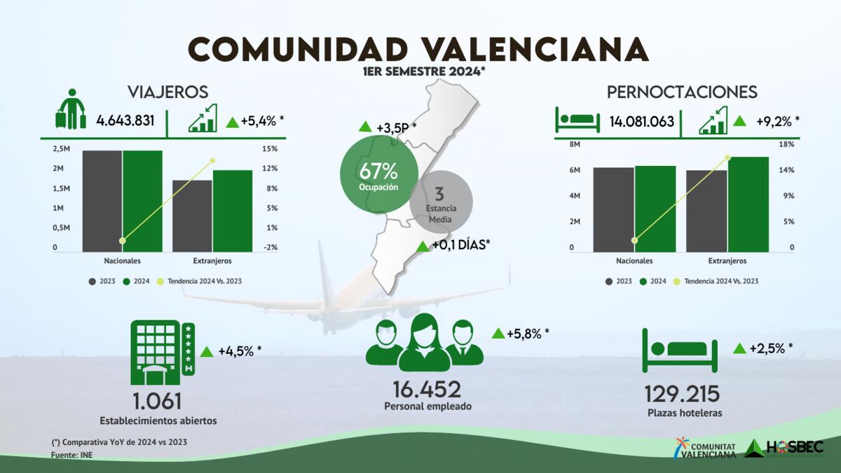 INFORME HOSBEC HOTEL MONITOR I SEMESTRE 2024