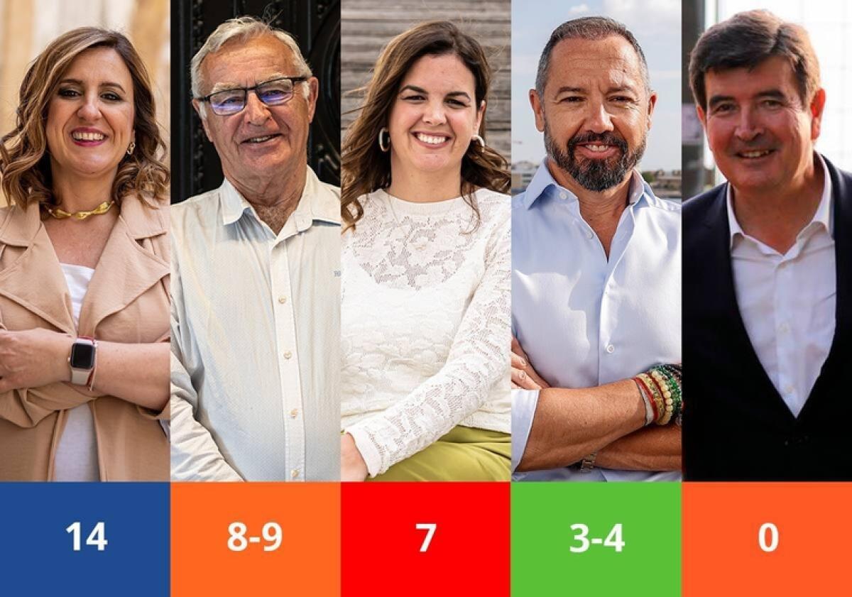 La encuesta de GAD3 que da al PP ganador en Valencia dispara la movilización de los populares y la alerta en Compromís y el PSPV