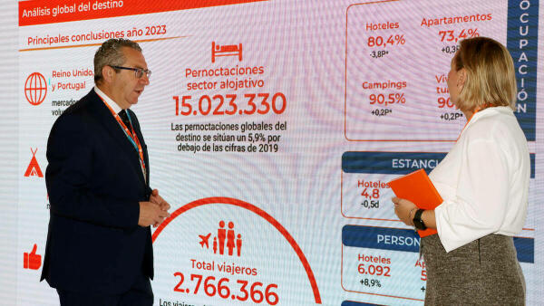 Benidorm cierra 2023 con un incremento de turistas de todos los mercados internacionales 